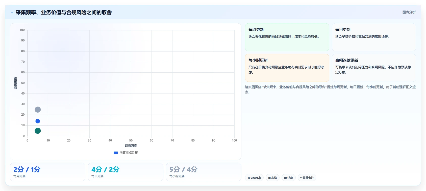 电商数据抓取：数据新手流程图解：数据清洗如何减少采集不稳定