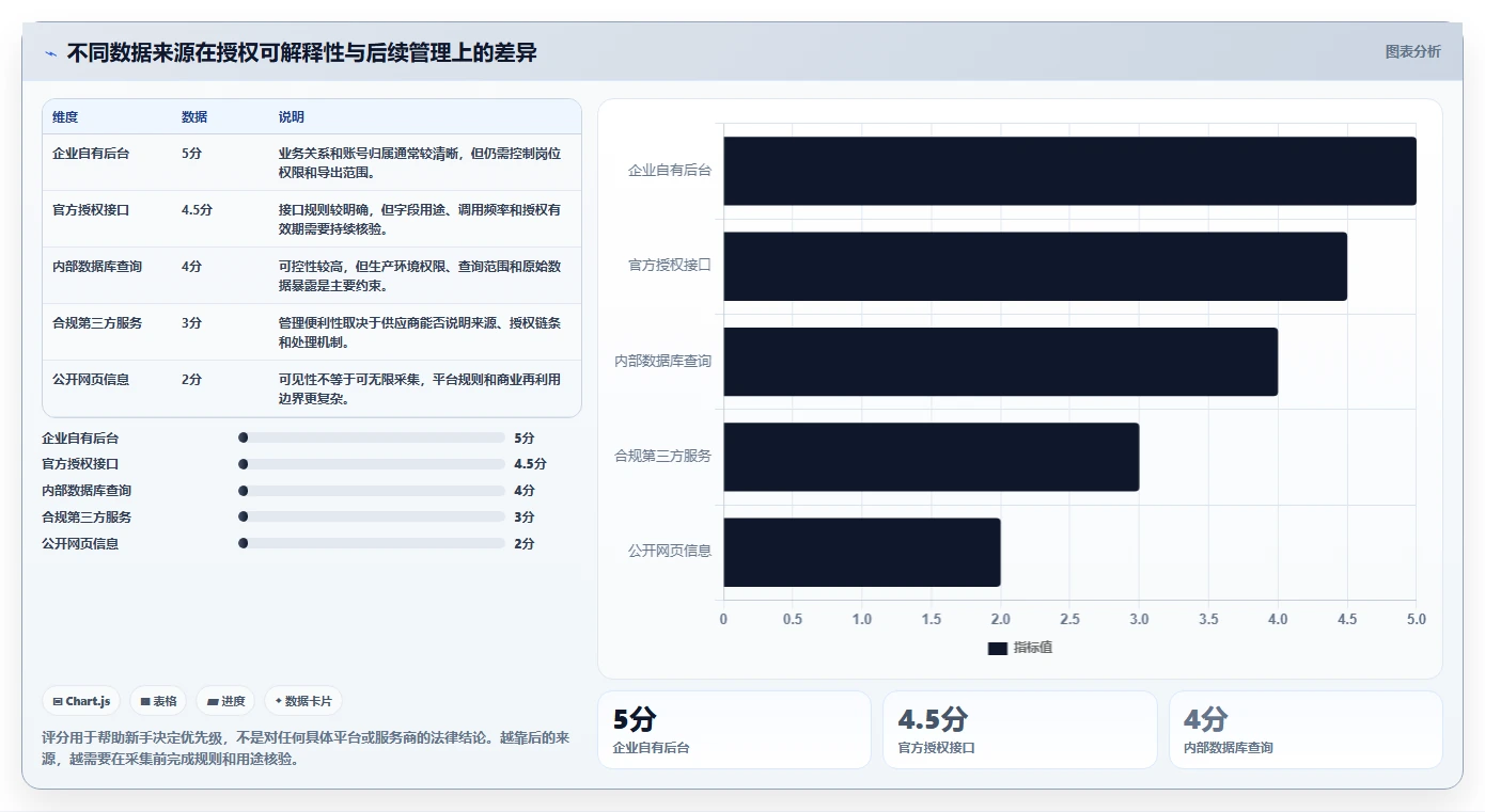 电商数据抓取：数据新手进阶版复盘：围绕合规要求提炼下一步动作