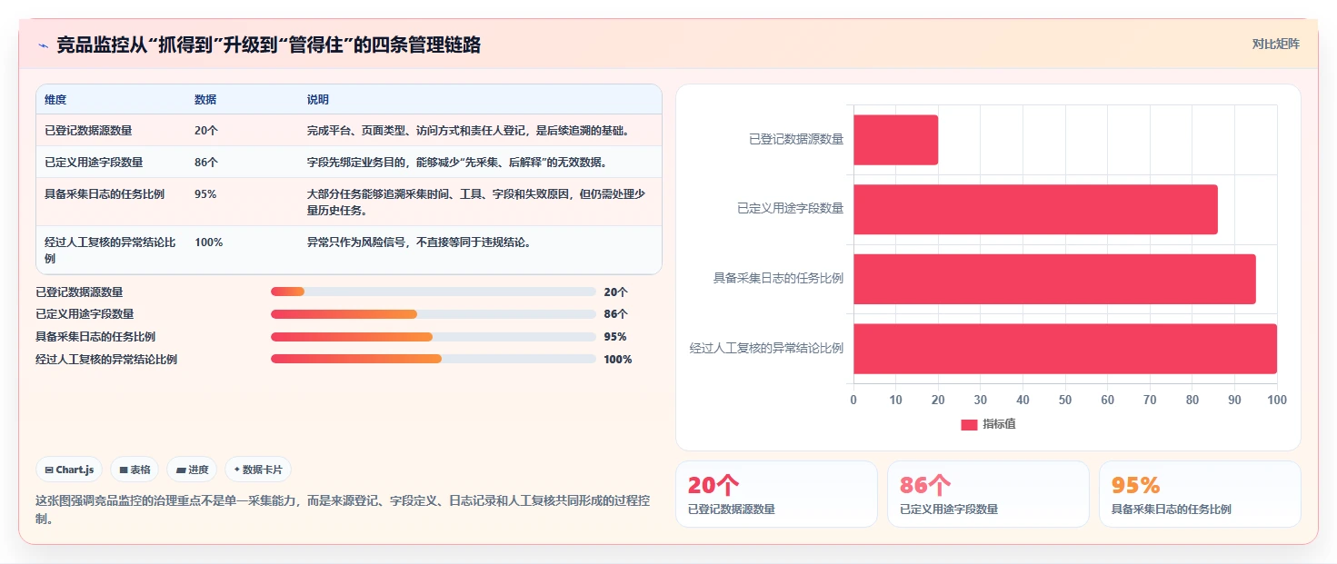 电商数据抓取：数据新手管理升级：竞品监控如何支撑控制合规风险