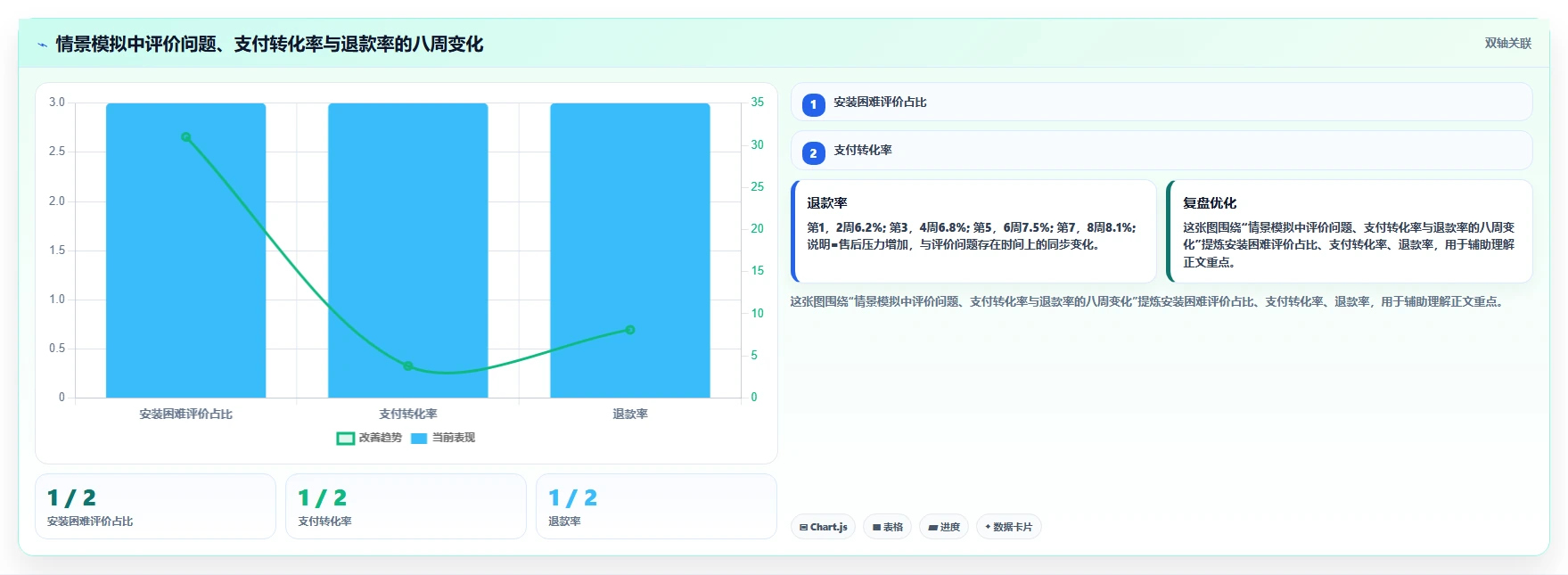 电商数据抓取：数据新手进阶版复盘：围绕合规要求提炼下一步动作