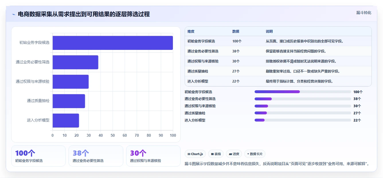 电商数据抓取：数据新手进阶版复盘：围绕合规要求提炼下一步动作