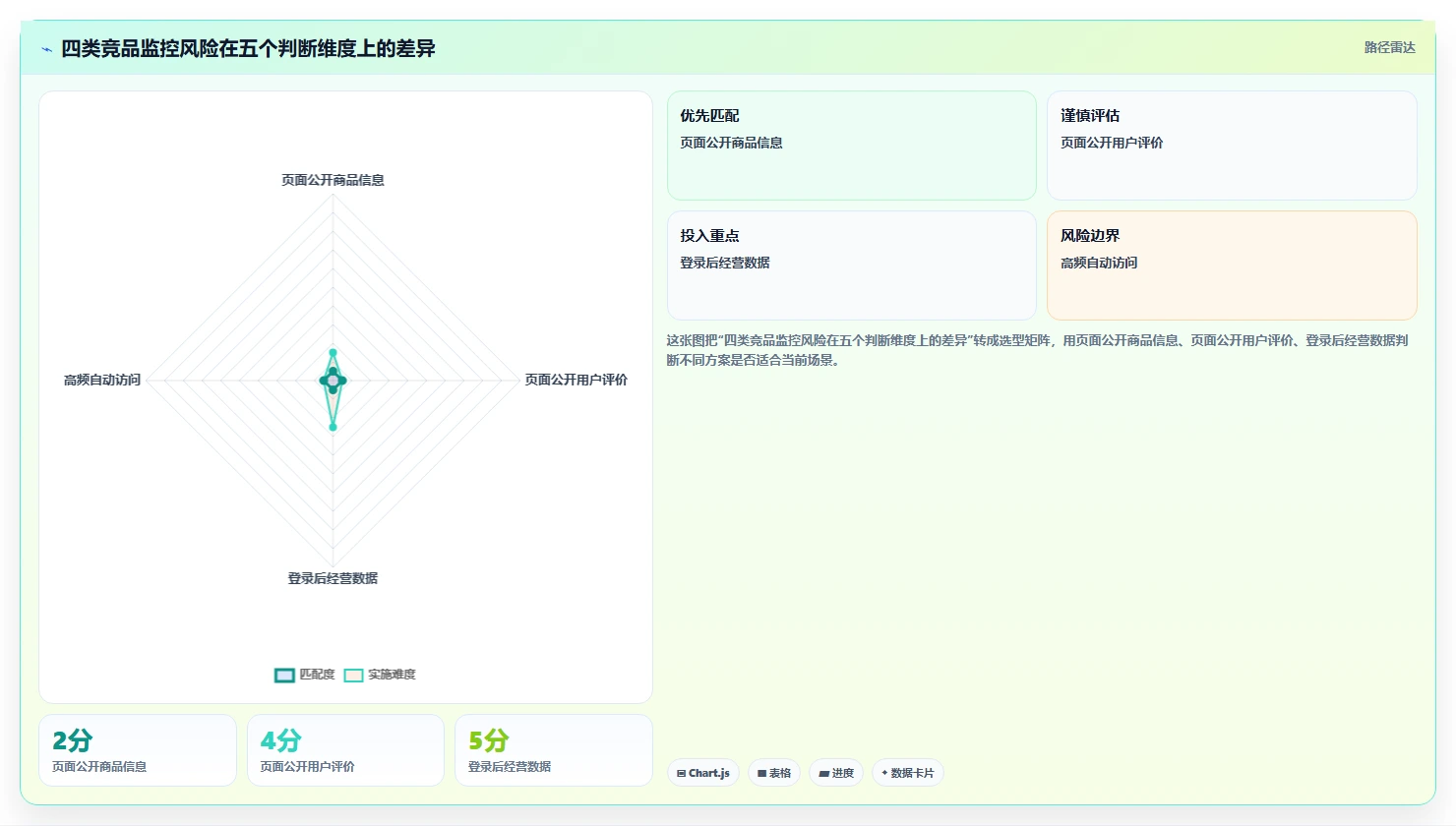 电商数据抓取：数据新手管理升级：竞品监控如何支撑控制合规风险
