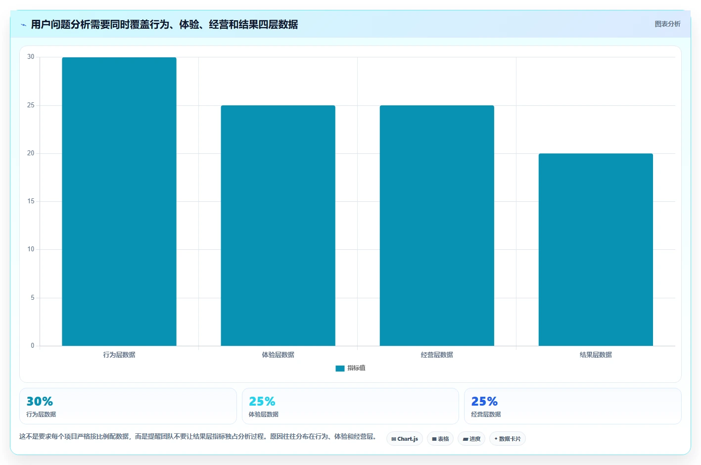 电商数据抓取：数据新手进阶版复盘：围绕合规要求提炼下一步动作