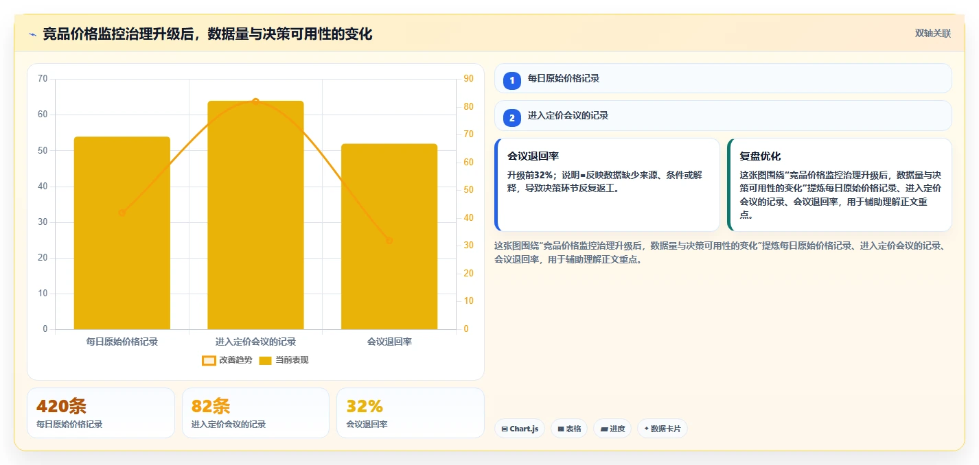 电商数据抓取：数据新手管理升级：竞品监控如何支撑控制合规风险