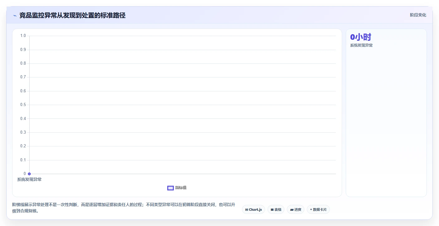 电商数据抓取：数据新手管理升级：竞品监控如何支撑控制合规风险