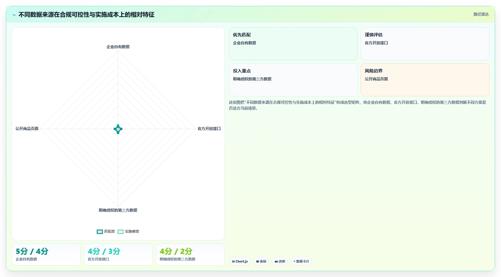 电商数据抓取：数据新手最佳实践：合规评估怎样稳步实现统一字段标准