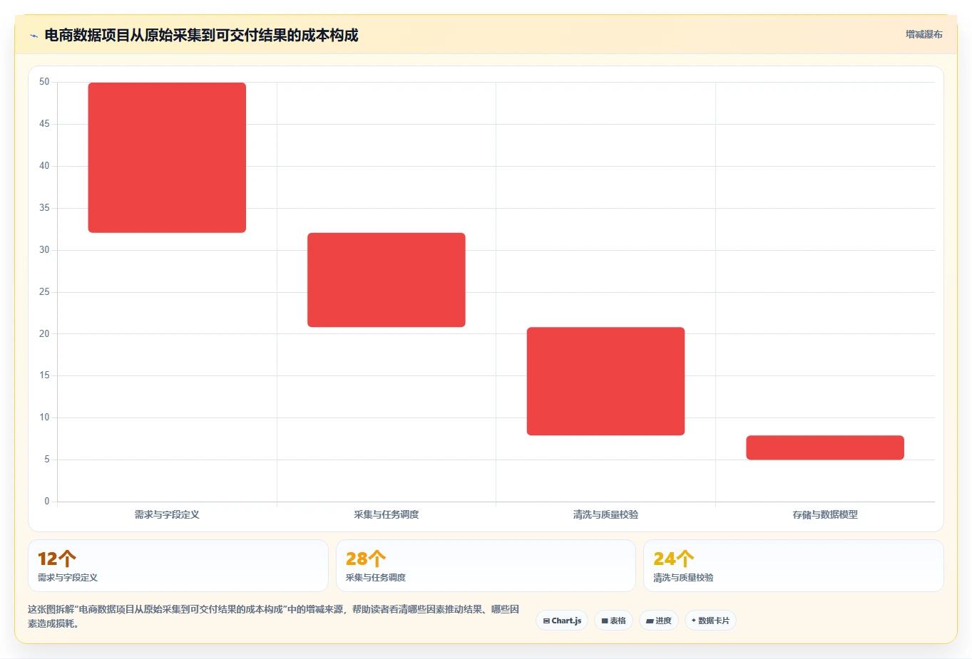 电商数据抓取：数据新手常见问题汇总：应用分析与存储混乱一次讲清