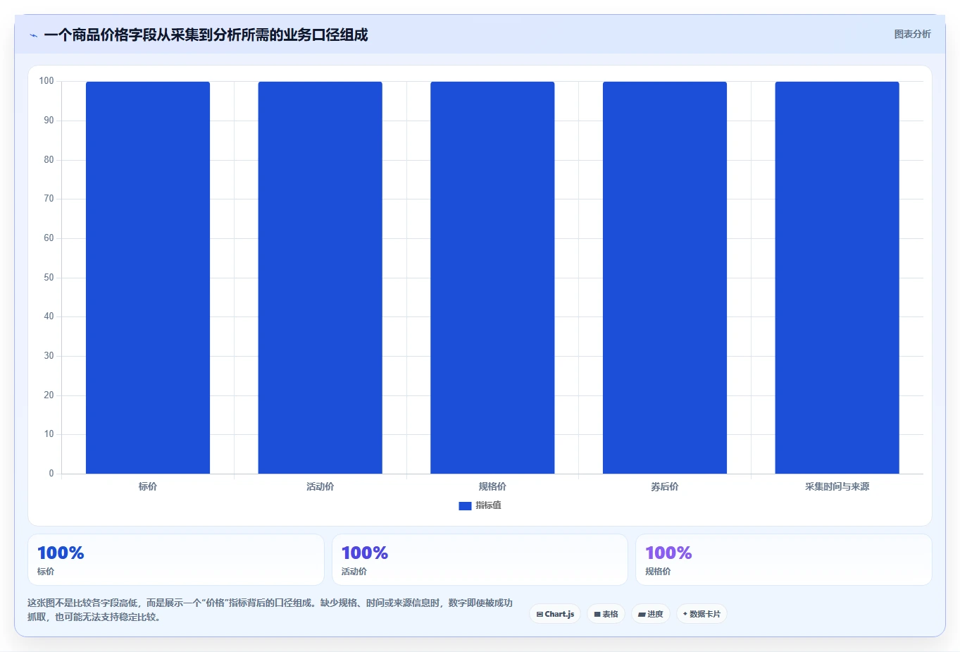 电商数据抓取：数据新手诊断清单：从定时任务排查合规边界不清