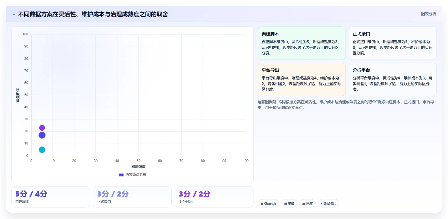 电商数据抓取：数据新手诊断清单：从定时任务排查合规边界不清