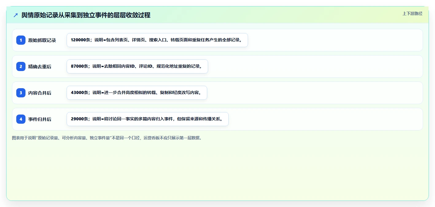 电商数据抓取：电商运营对比指南：不同接口选择方案如何影响降低清洗成本