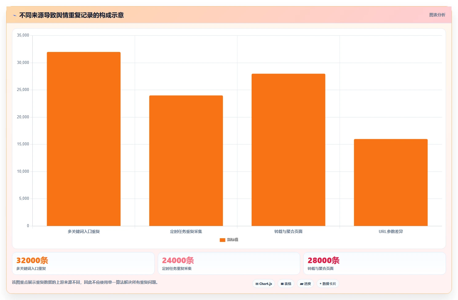 电商数据抓取：电商运营对比指南：不同接口选择方案如何影响降低清洗成本