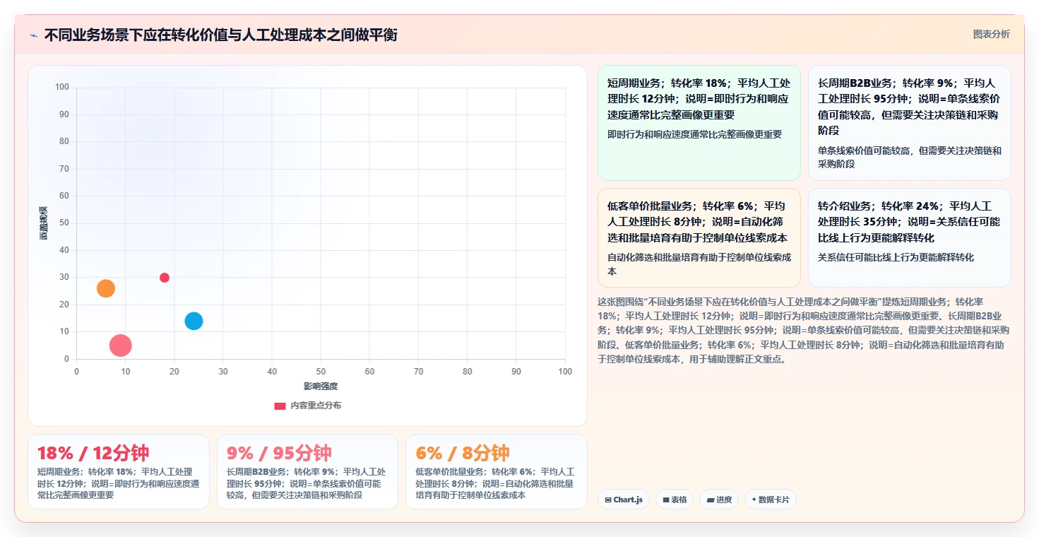 crm大数据分析：销售主管从零入门：销售复盘先掌握线索评分