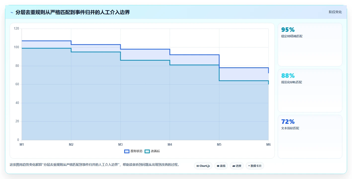 电商数据抓取：电商运营对比指南：不同接口选择方案如何影响降低清洗成本