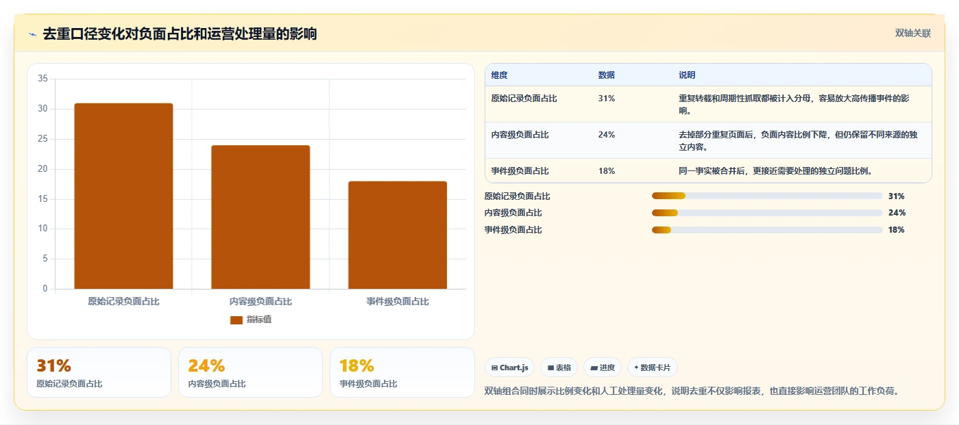 电商数据抓取：电商运营流程优化：舆情观察怎样减少重复数据多