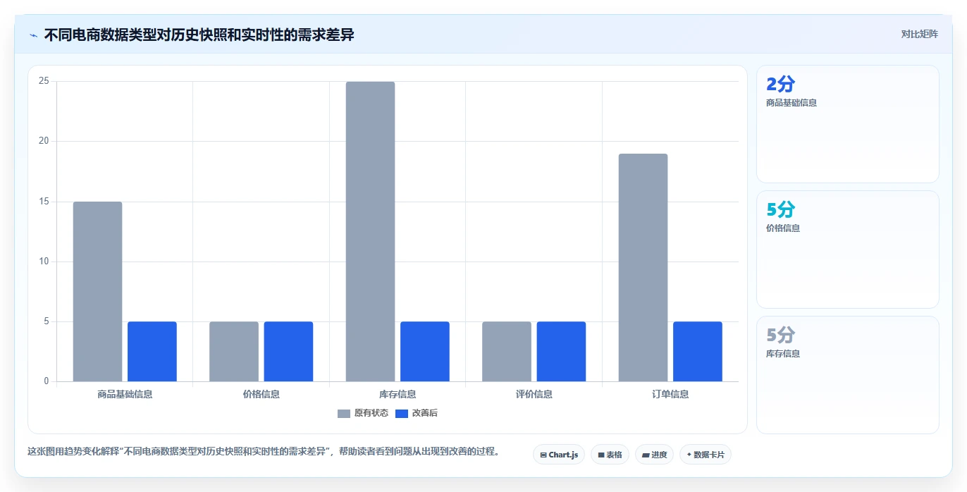 电商数据抓取：电商运营对比指南：不同接口选择方案如何影响降低清洗成本