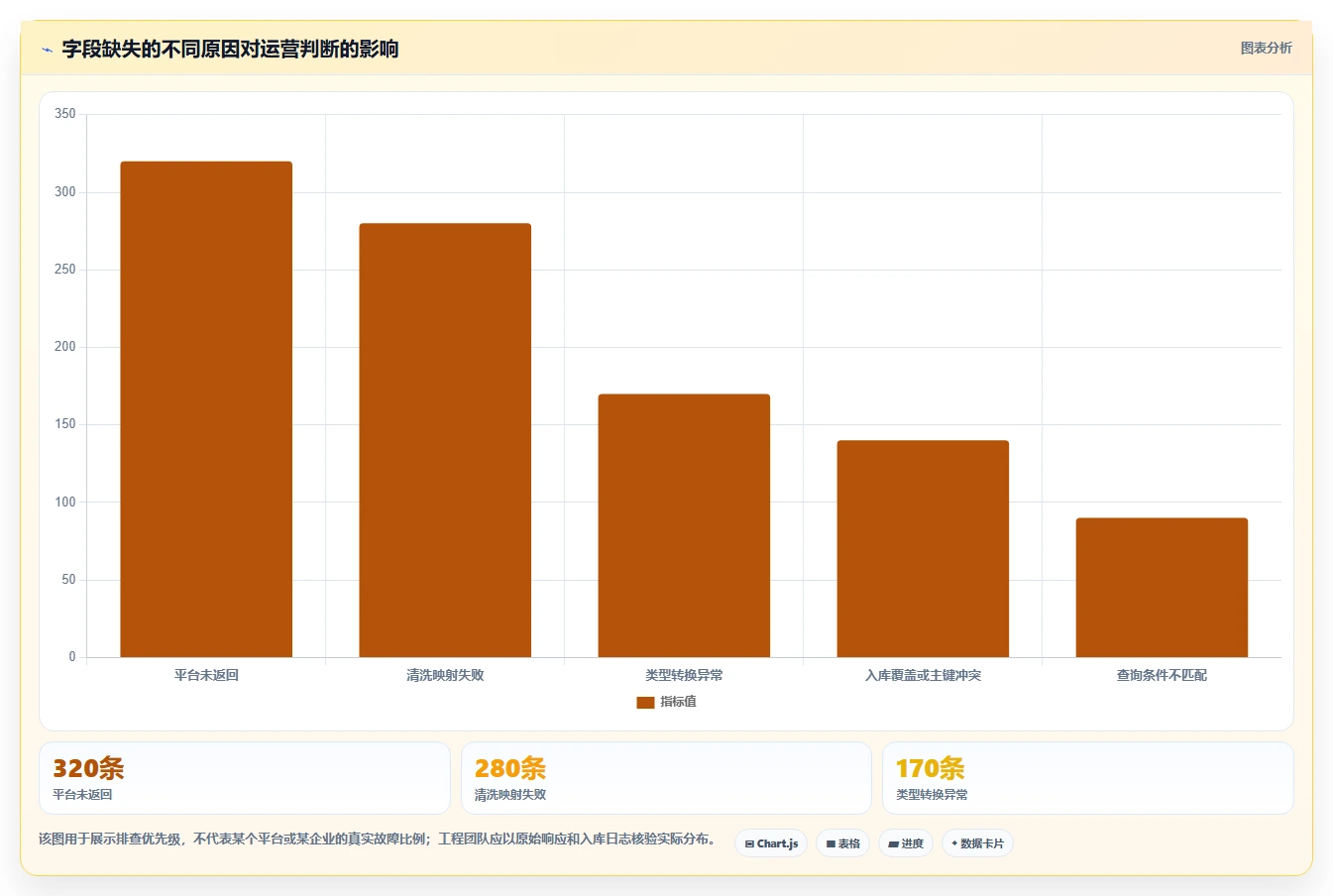 电商数据抓取：电商运营对比指南：不同接口选择方案如何影响降低清洗成本