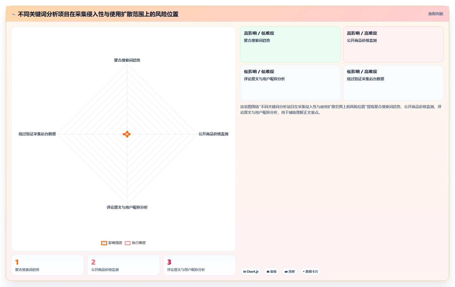 电商数据抓取：电商运营风险清单：关键词分析最需警惕的合规边界不清