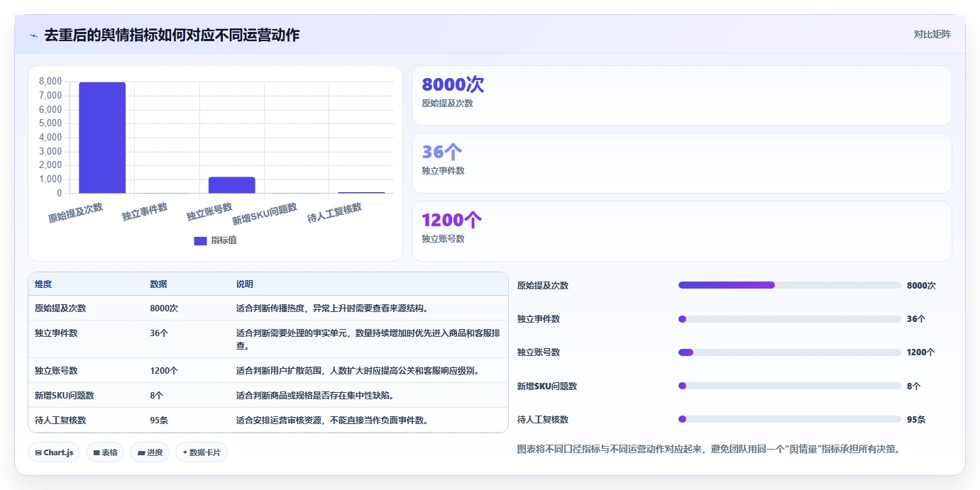 电商数据抓取：电商运营对比指南：不同接口选择方案如何影响降低清洗成本