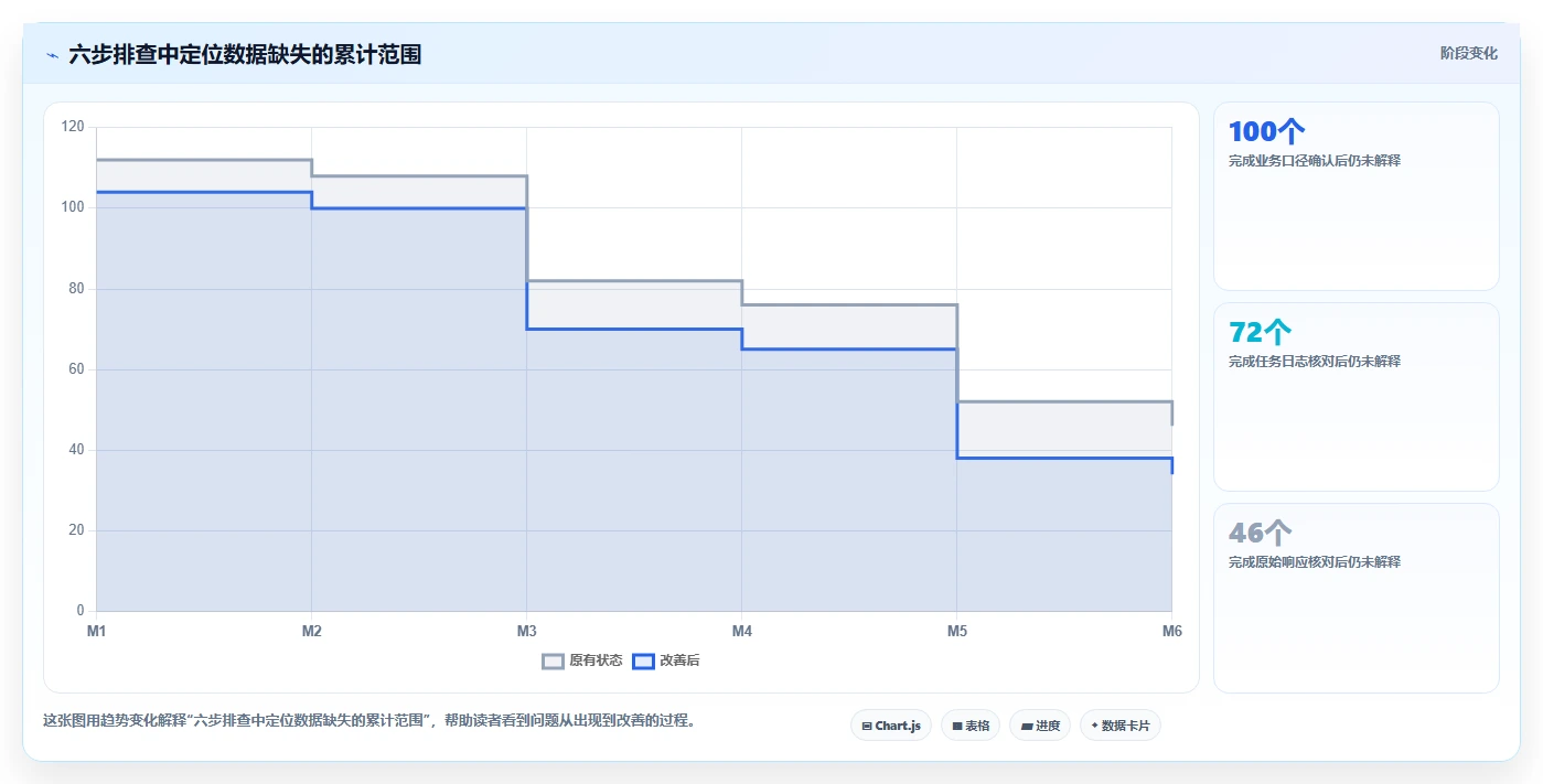 电商数据抓取：电商运营精细化指南：从存储方案发现数据拿不到根因