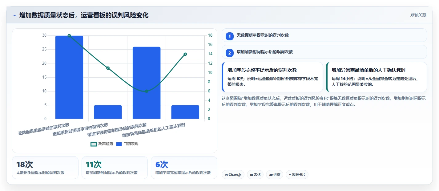 电商数据抓取：电商运营精细化指南：从存储方案发现数据拿不到根因