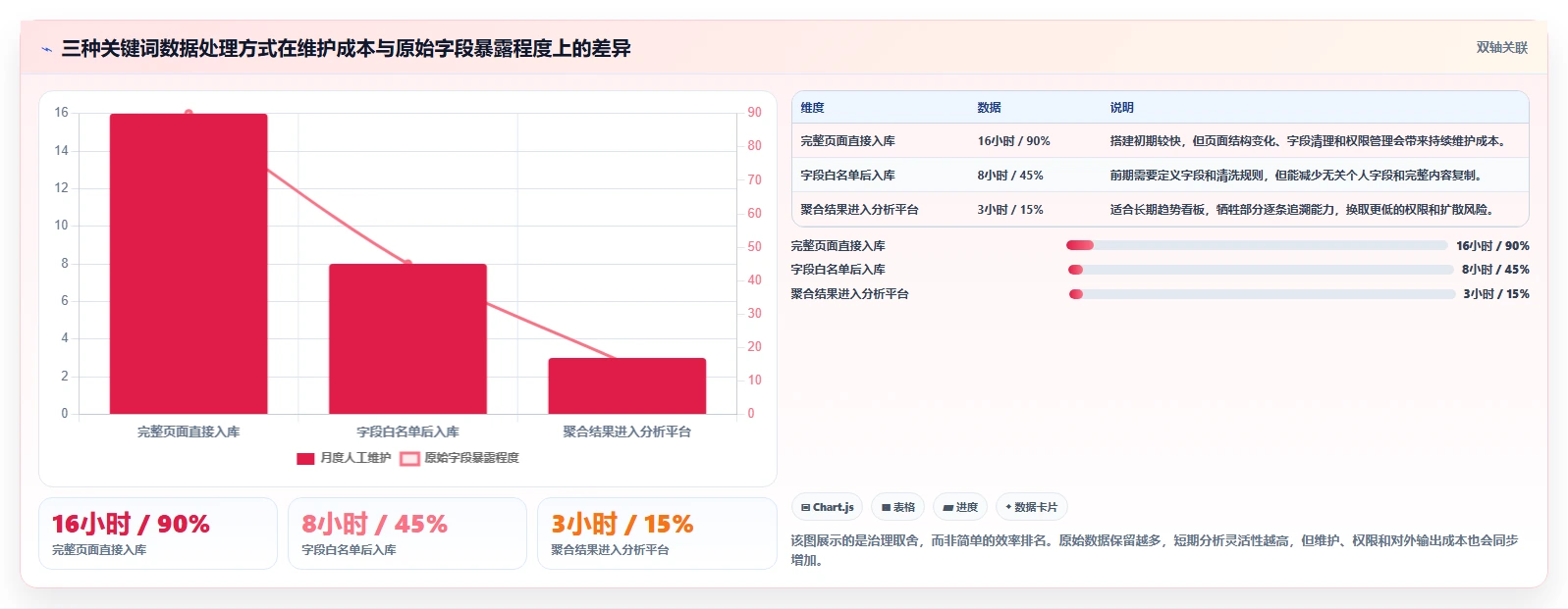 电商数据抓取：电商运营风险清单：关键词分析最需警惕的合规边界不清