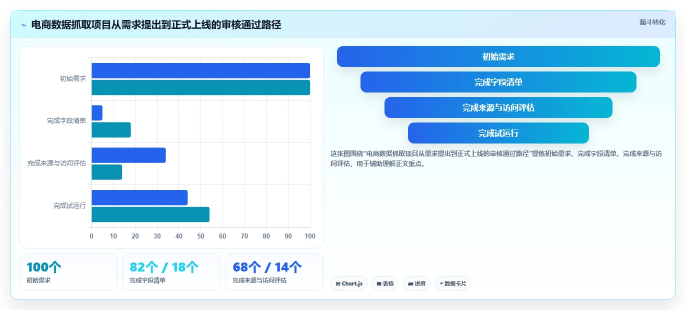 电商数据抓取：电商运营风险清单：关键词分析最需警惕的合规边界不清