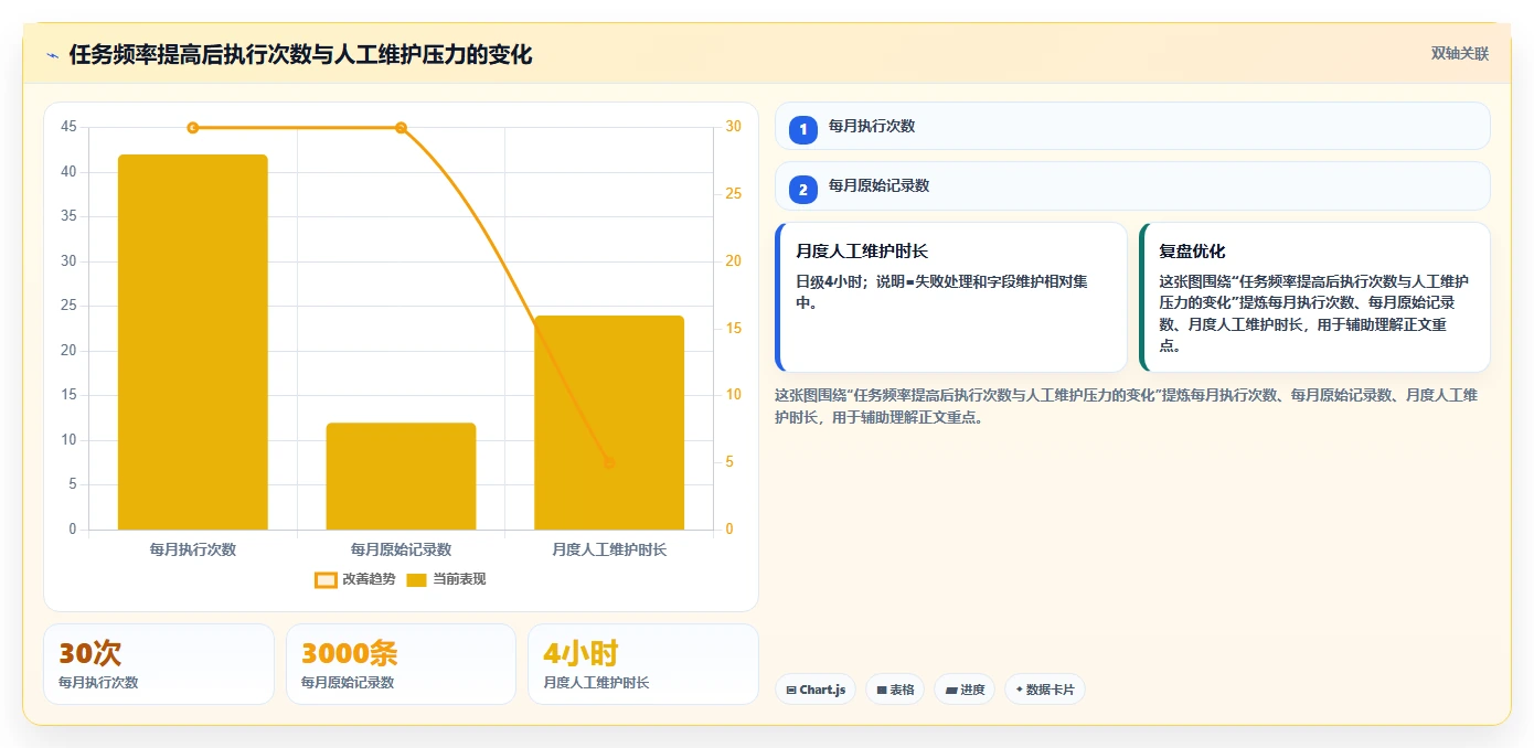 电商数据抓取：电商运营评估框架：合规要求是否真正带来降低清洗成本