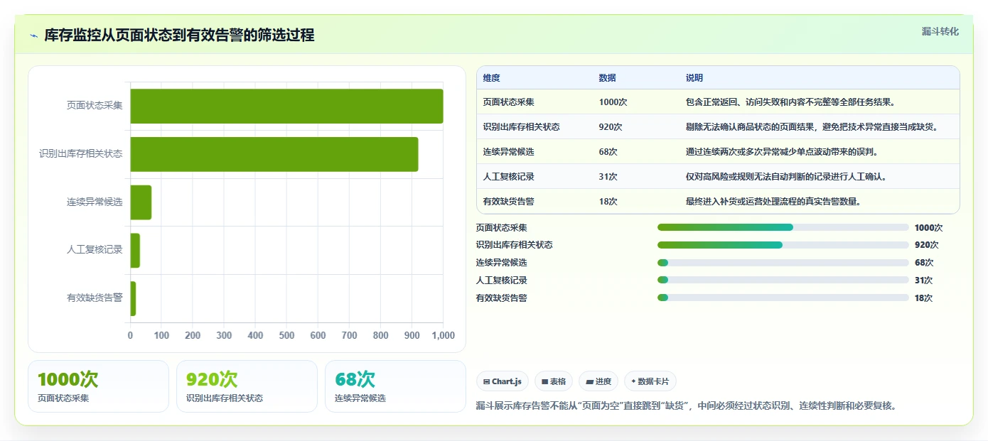 电商数据抓取：电商运营评估框架：合规要求是否真正带来降低清洗成本