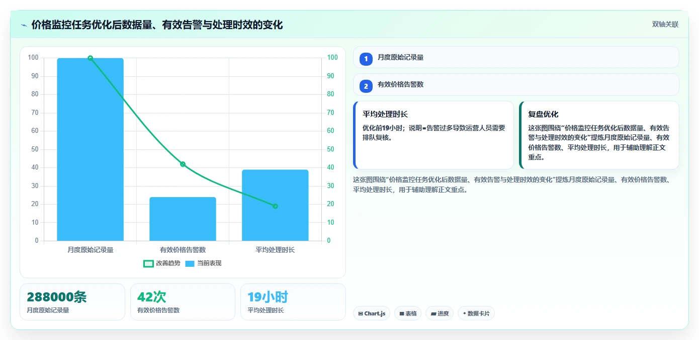 电商数据抓取：电商运营一页讲清：定时任务与明确采集目标的关系