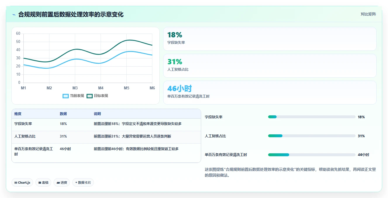 电商数据抓取：电商运营评估框架：合规要求是否真正带来降低清洗成本