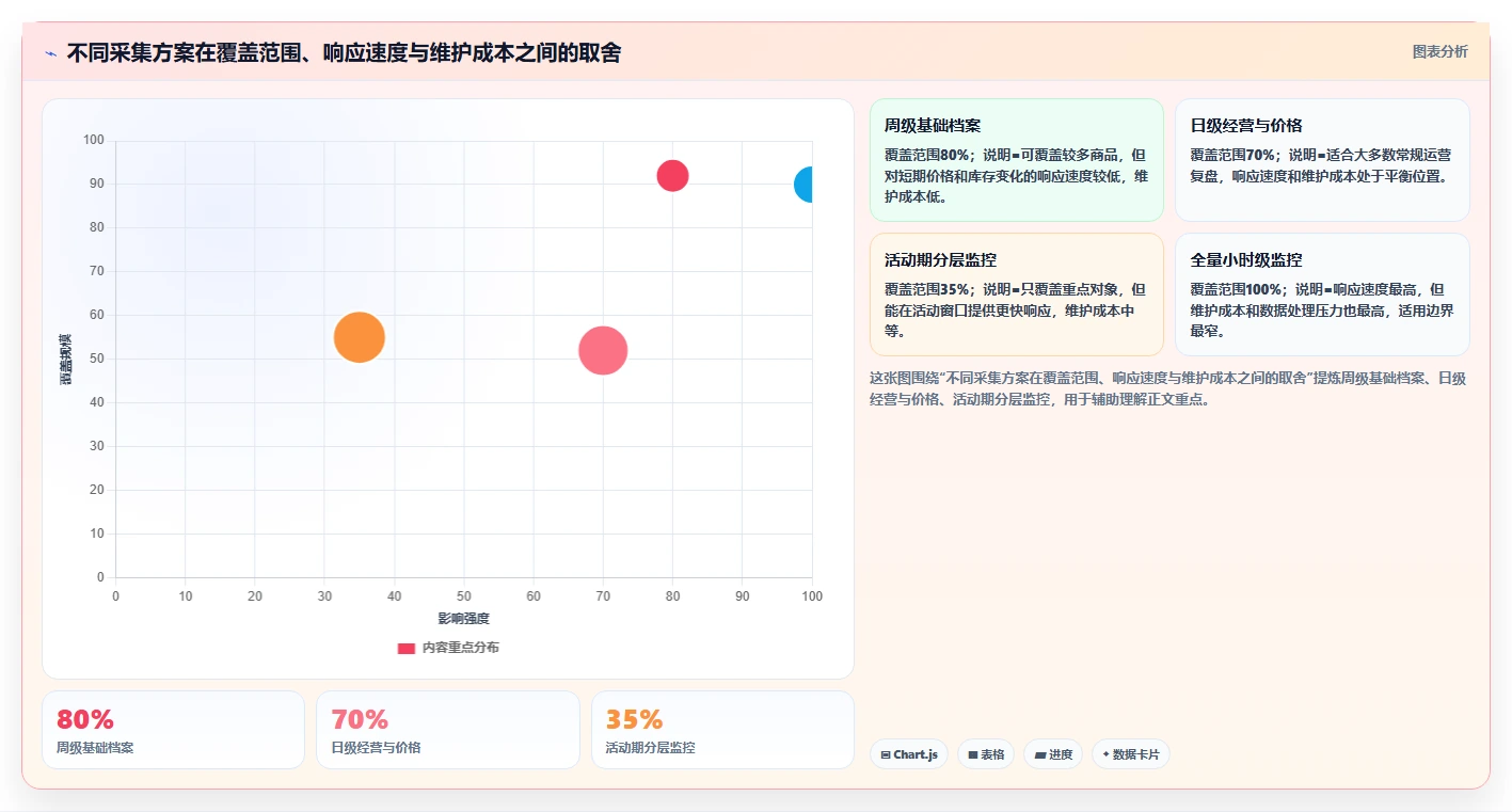 电商数据抓取：电商运营评估框架：合规要求是否真正带来降低清洗成本