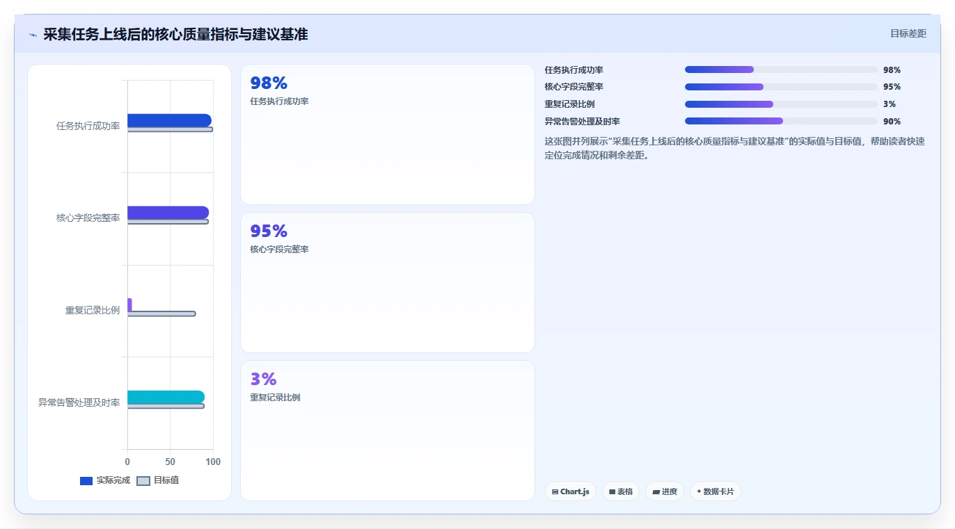 电商数据抓取：电商运营评估框架：合规要求是否真正带来降低清洗成本