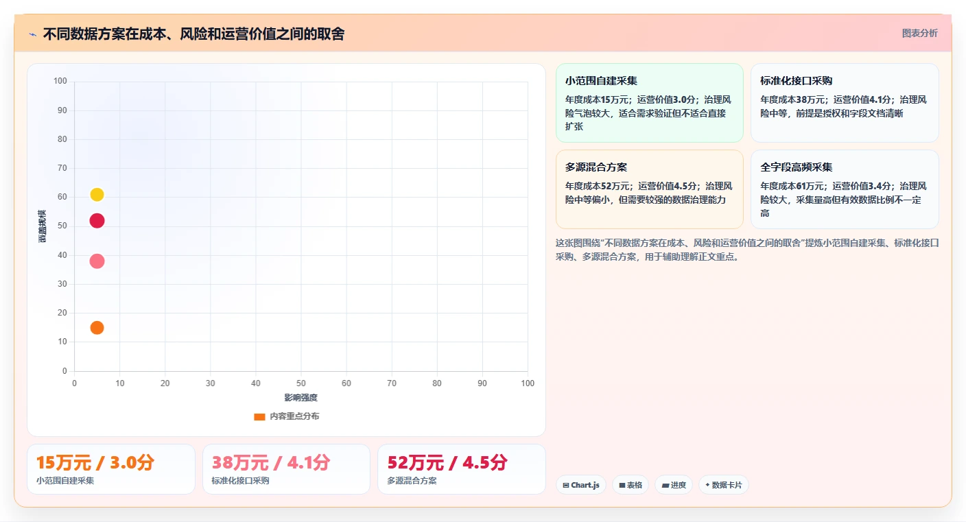电商数据抓取：电商运营评估框架：合规要求是否真正带来降低清洗成本