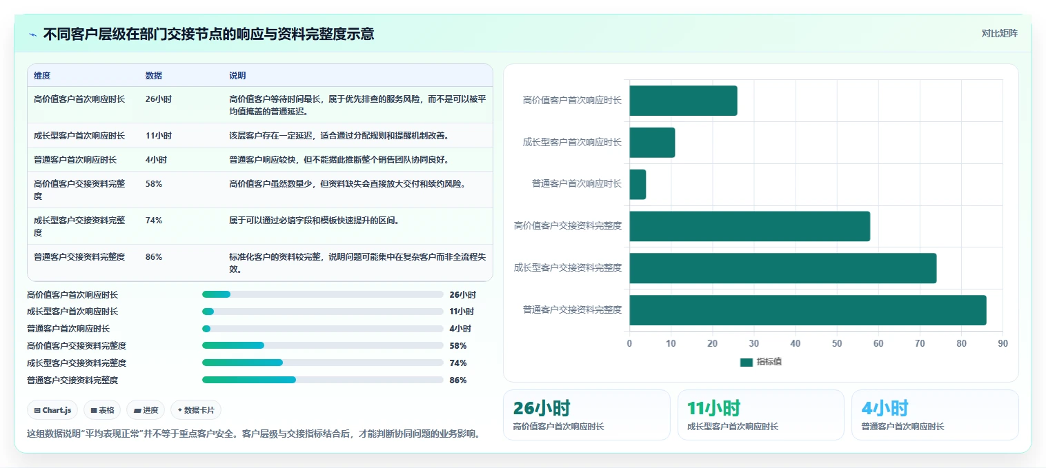 crm大数据分析：CRM新手诊断清单：从客户分层排查部门协同弱