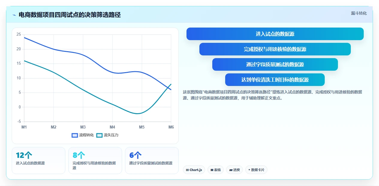 电商数据抓取：电商运营评估框架：合规要求是否真正带来降低清洗成本