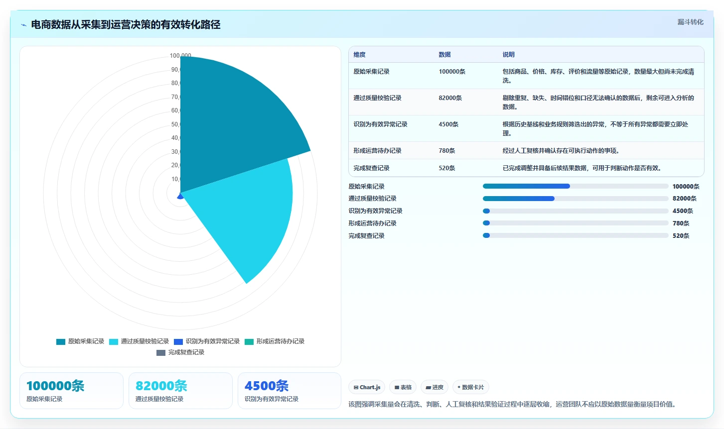 电商数据抓取：电商运营实操版方案：应用分析的目标、动作与检查点