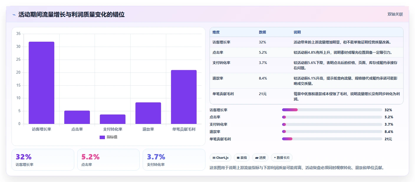 电商数据抓取：电商运营实操版方案：应用分析的目标、动作与检查点