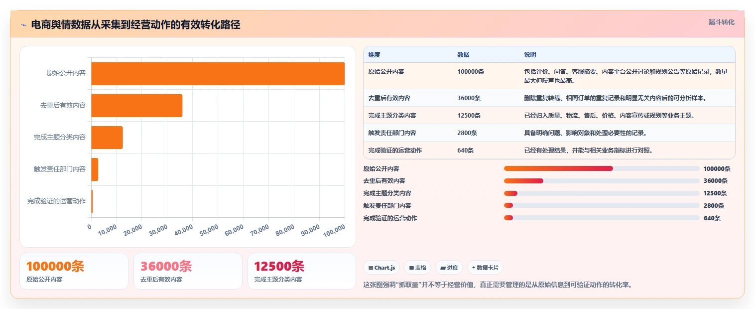 电商数据抓取：电商运营年度规划：舆情观察怎样持续改善适应规则变化