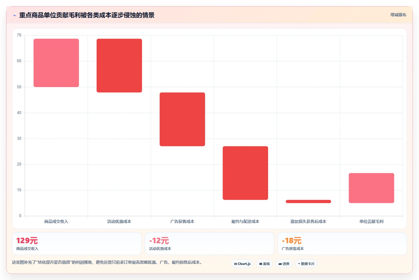 电商数据抓取：电商运营年度规划：舆情观察怎样持续改善适应规则变化