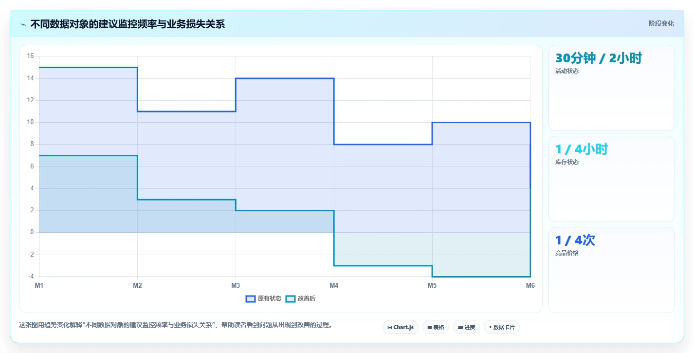 电商数据抓取：电商运营年度规划：舆情观察怎样持续改善适应规则变化