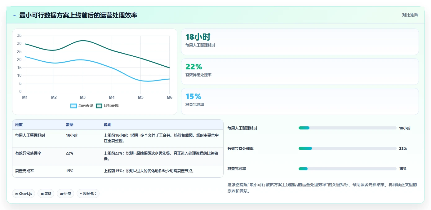 电商数据抓取：电商运营实操版方案：应用分析的目标、动作与检查点