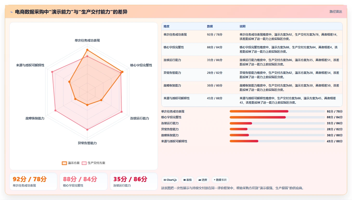 电商数据抓取：电商运营采购前必读：评估反爬边界时如何避开采集不稳定