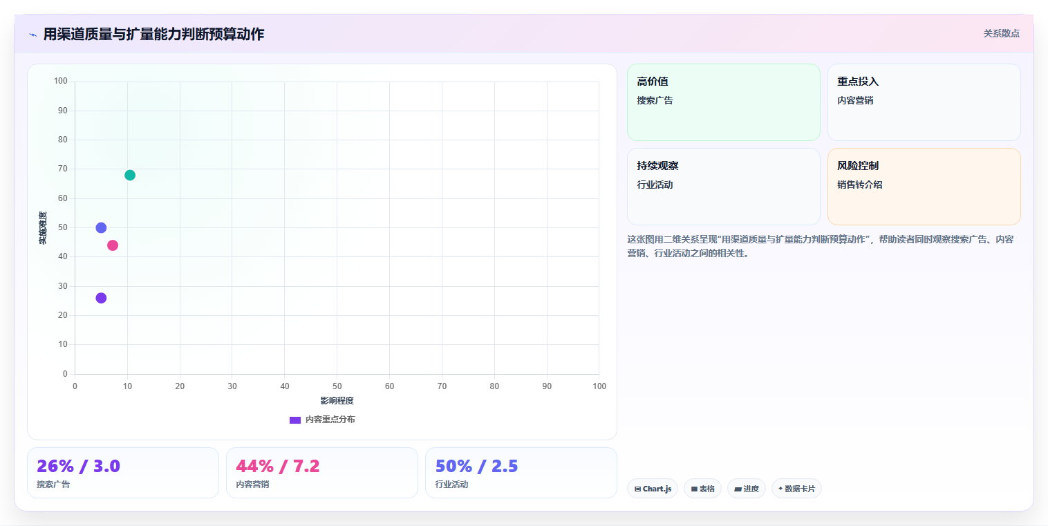 crm大数据分析：CRM新手管理方法：把销售漏斗转化为优化渠道投入