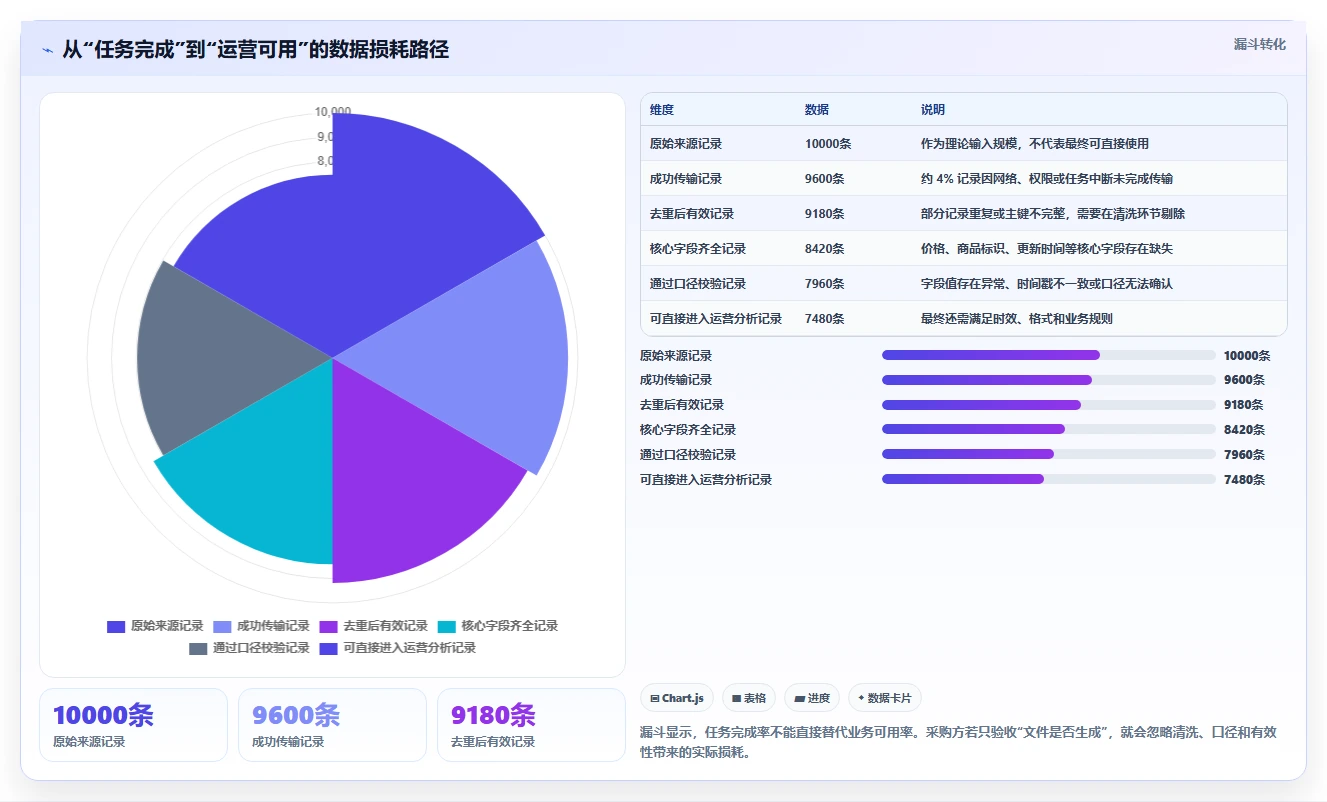 电商数据抓取：电商运营采购前必读：评估反爬边界时如何避开采集不稳定
