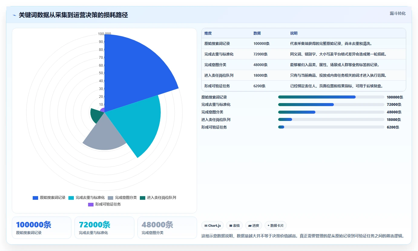 电商数据抓取：电商运营团队协同指南：关键词分析如何提升适应规则变化