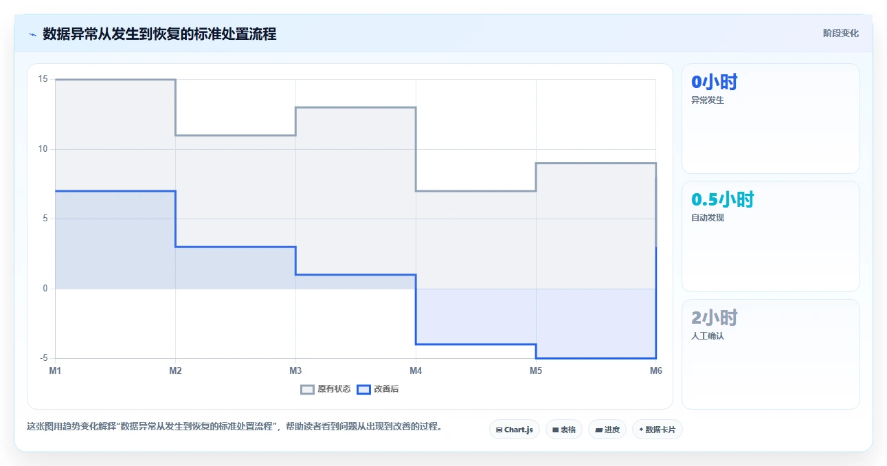 电商数据抓取：电商运营采购前必读：评估反爬边界时如何避开采集不稳定