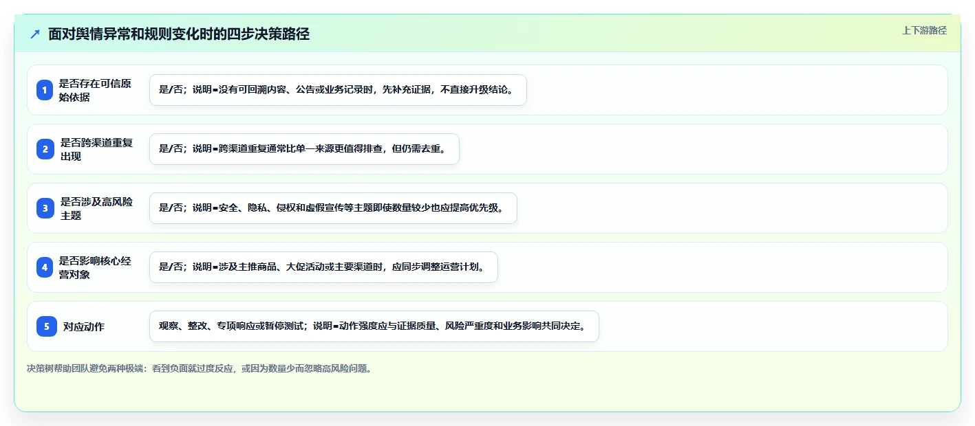 电商数据抓取：电商运营核心指标：判断定时任务是否正在缓解清洗耗时