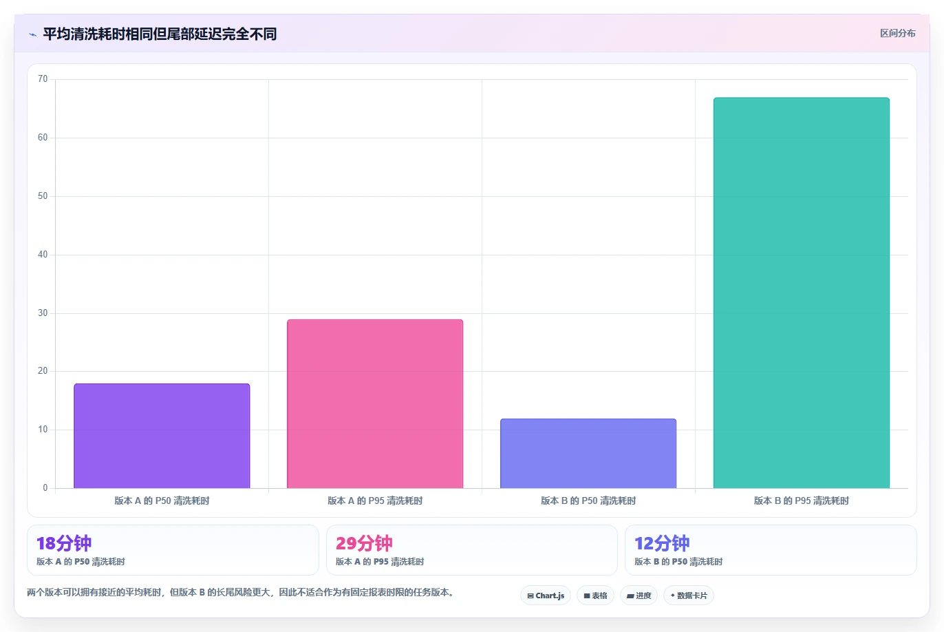 电商数据抓取：电商运营核心指标：判断定时任务是否正在缓解清洗耗时