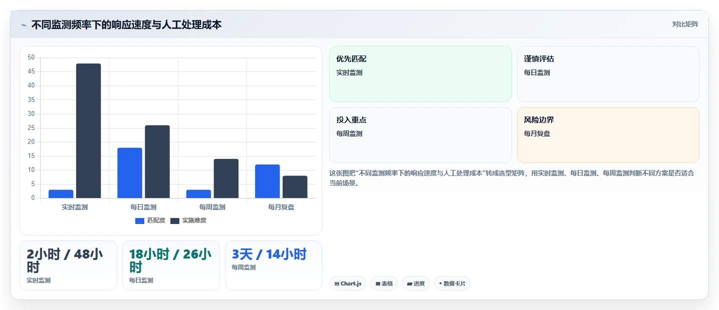 电商数据抓取：电商运营年度规划：舆情观察怎样持续改善适应规则变化