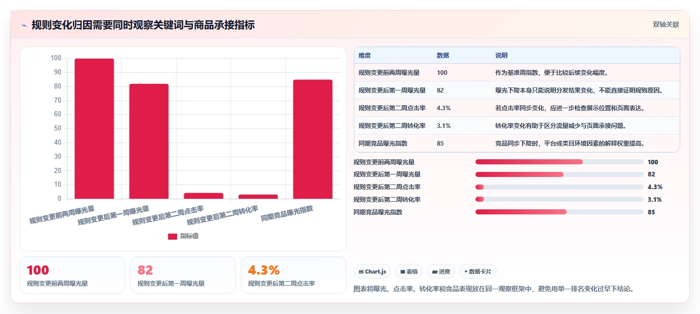 电商数据抓取：电商运营团队协同指南：关键词分析如何提升适应规则变化